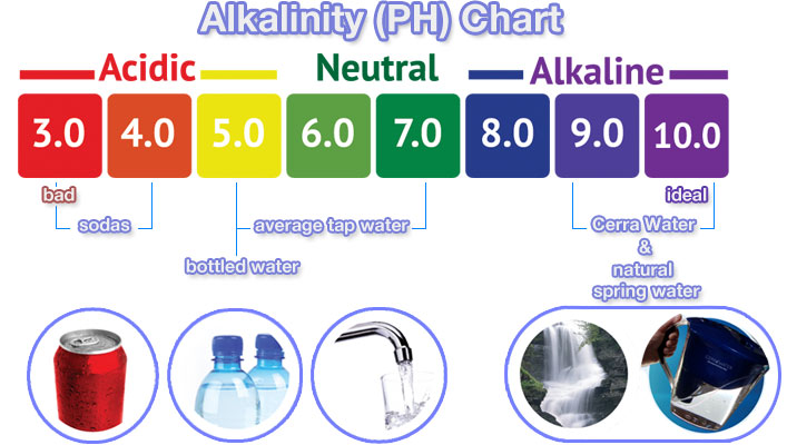 Get the Best 9.5ph Alkaline Water in Texas