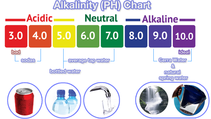 Buy Alkaline Water in Dallas 
