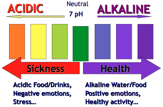 9.5pH Alkaline Water