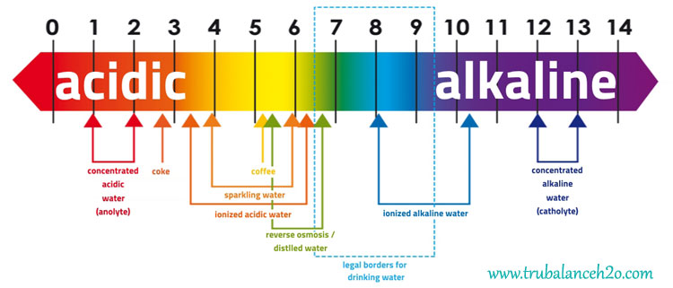 High Quality Alkaline Water