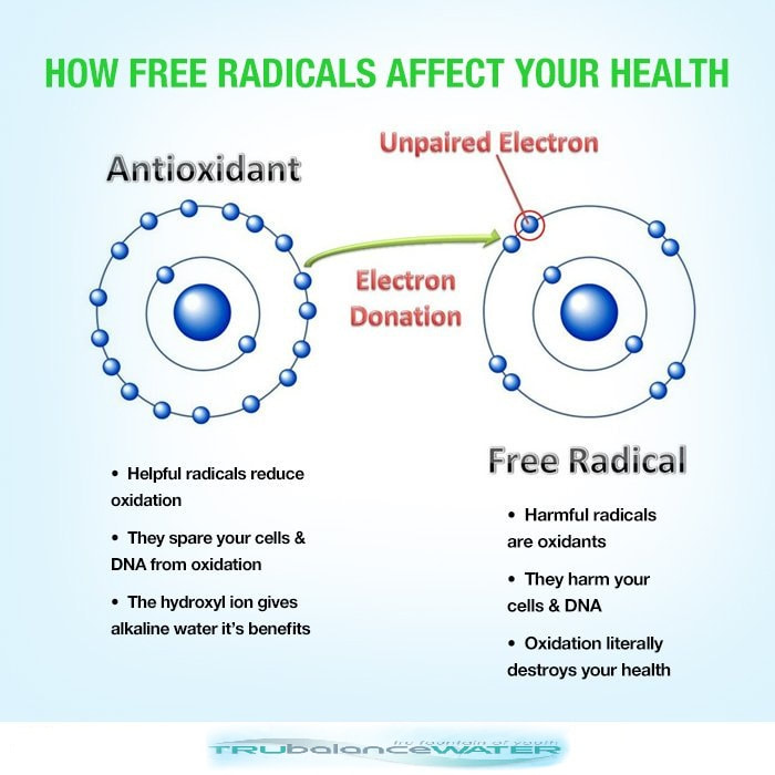 Knowing the Concept of Anti-Oxidants Alkaline Water