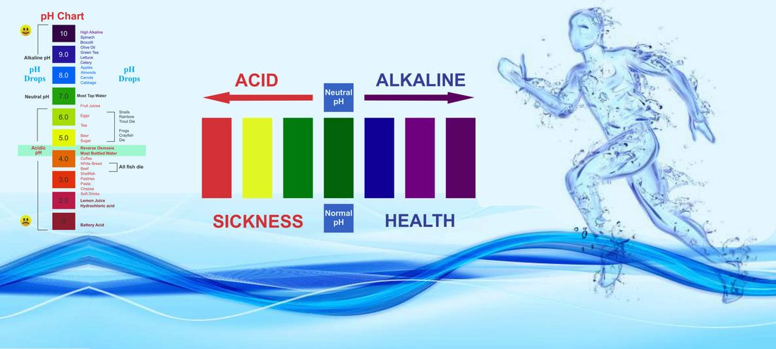 pH Levels of the Alkaline Water San Antonio